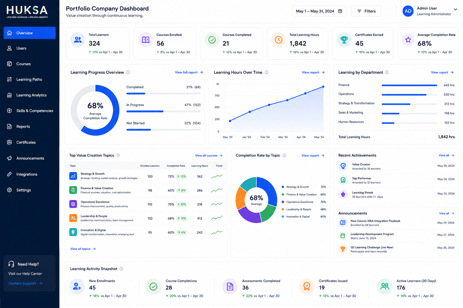 Portfolio company LMS dashboard